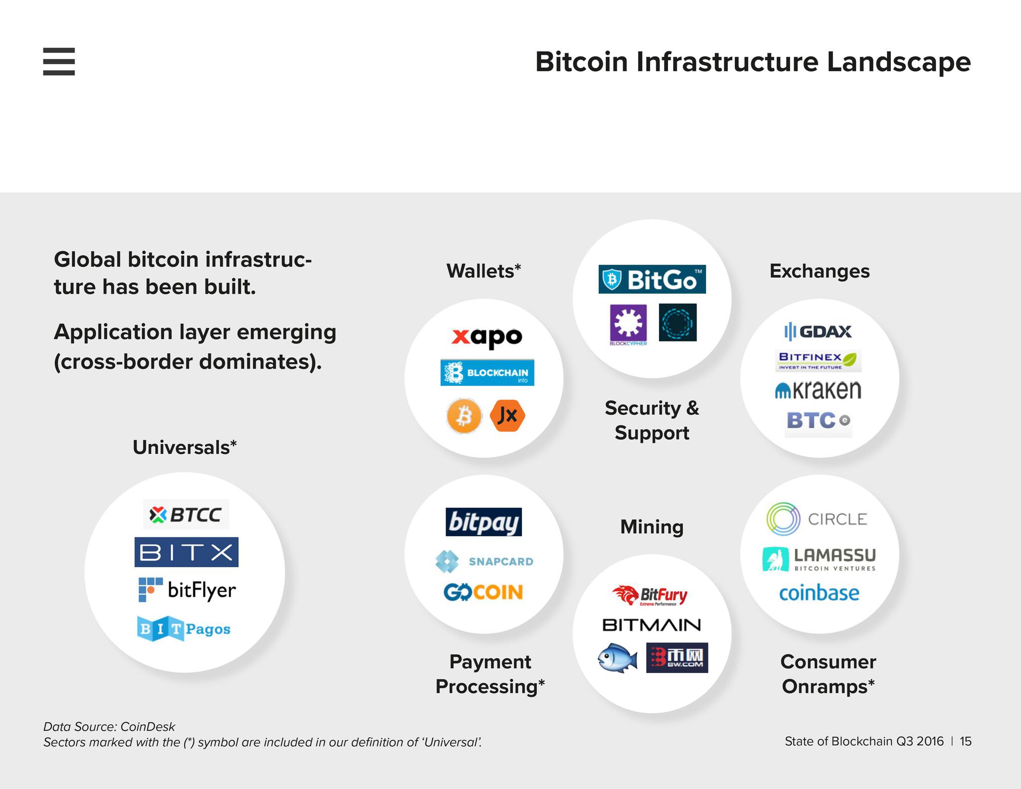 CoinDesk中文版官网下载，coinmarketcap中文版下载