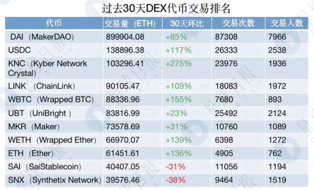 coinbase即将上线，coinbase即将上线pnut