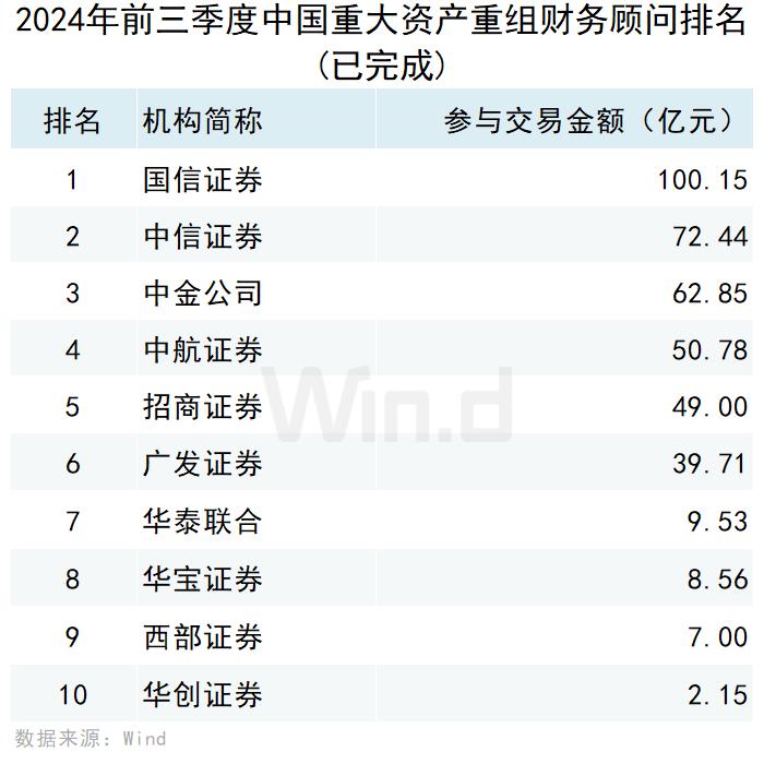 关于币圈十大交易所2024最新排行的信息