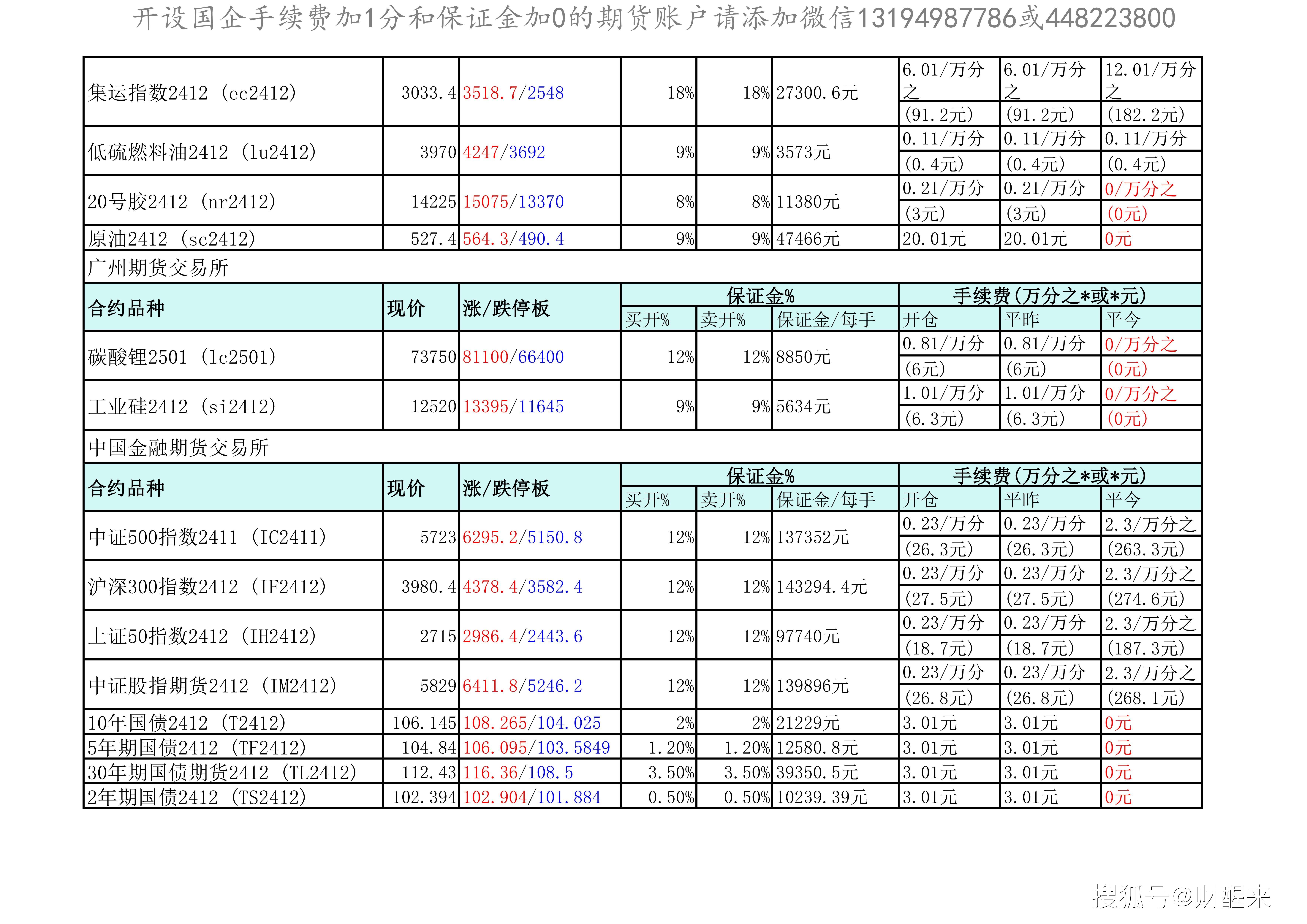 关于币圈十大交易所2024最新排行的信息