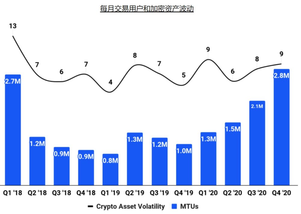 coinbase上币要求，coinbase上线shib币