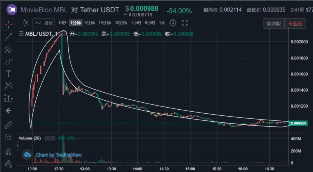 usdt哪个交易所价格高，哪个交易所usdt手续费最低