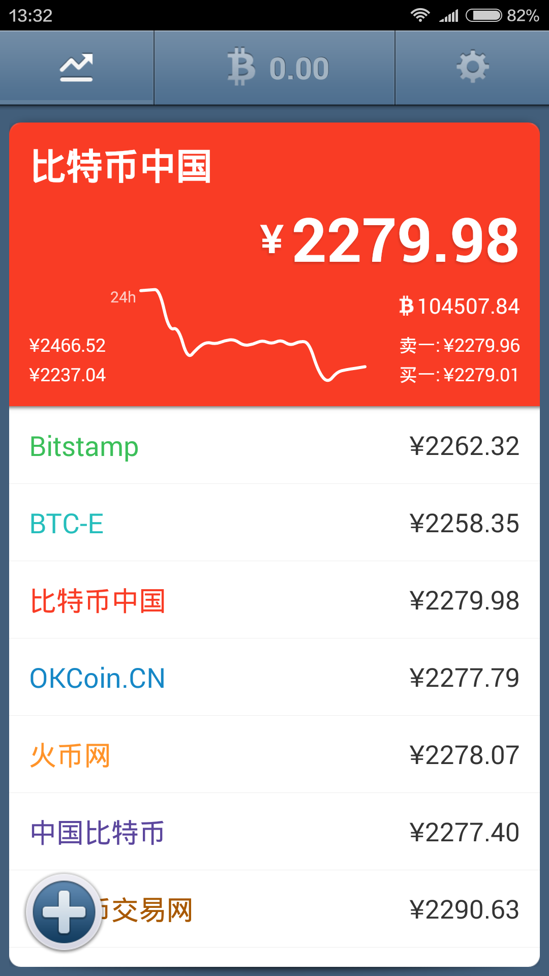 虚拟货币冷钱包哪个最好，bitcoin core 冷钱包