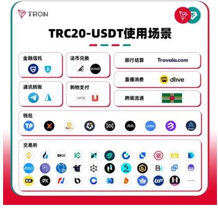 trc20钱包是哪里开发的，imtoken钱包trc20在哪里