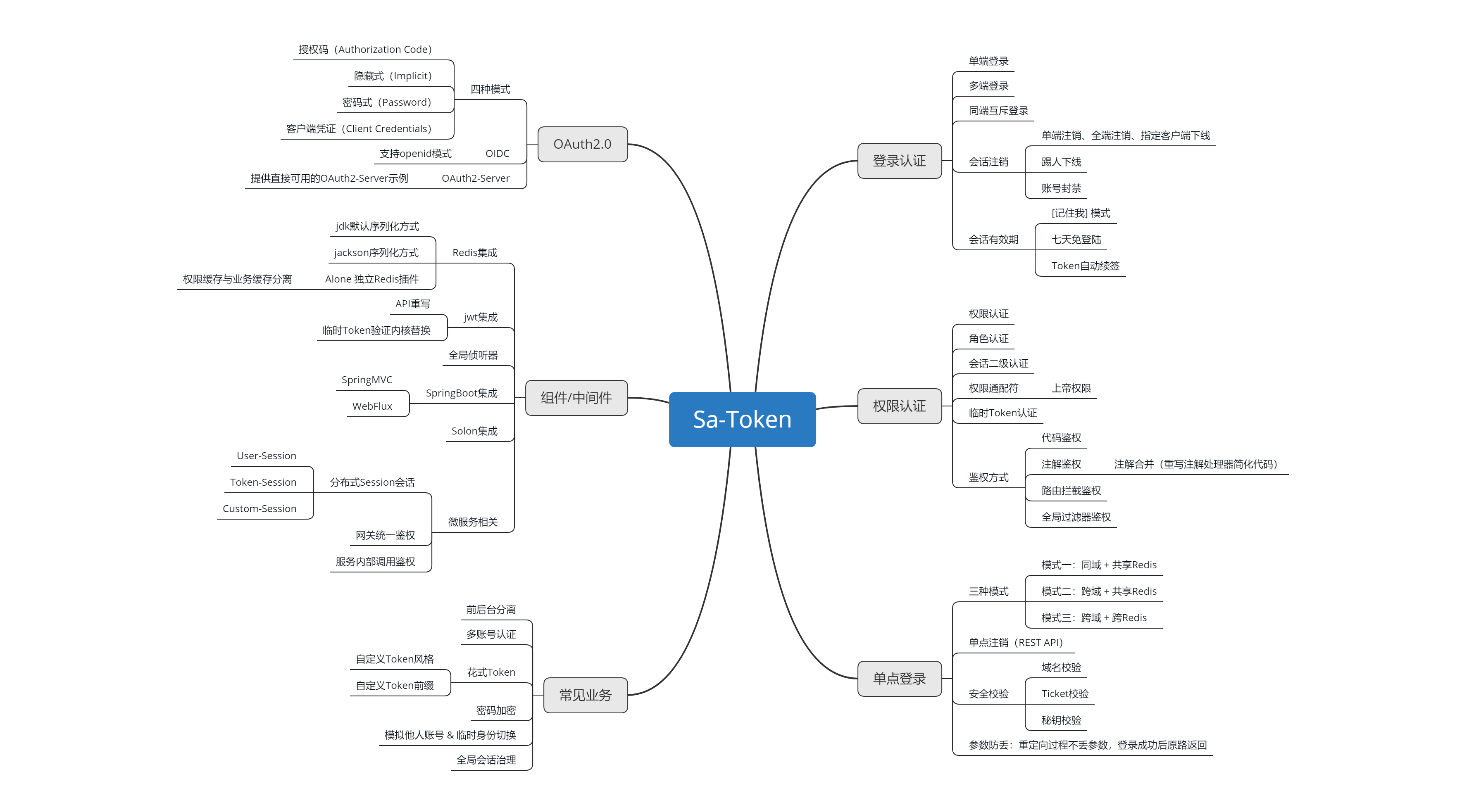 关于token.apk的信息