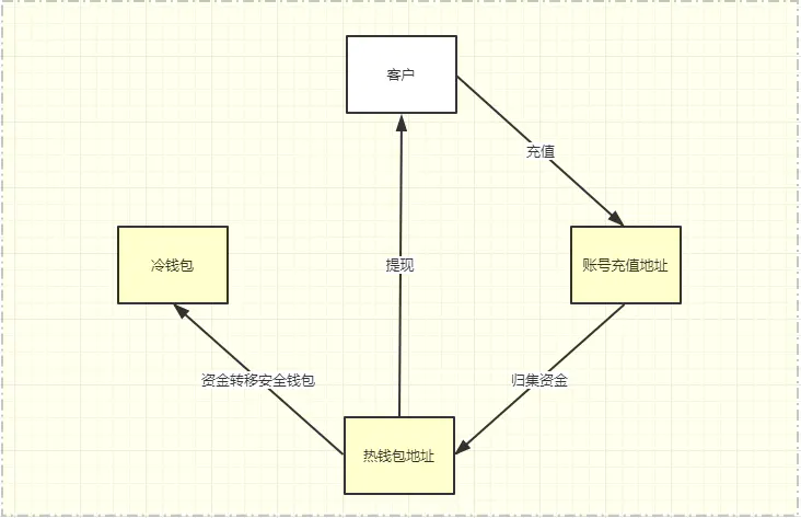 以太坊冷钱包创建教程，以太坊钱包是冷钱包还是热钱包