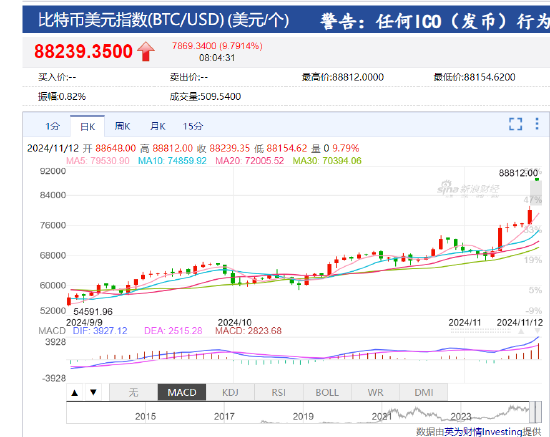 1个比特币最新价格，1个比特币最新价格中国银行app