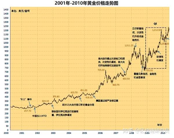 1个比特币最新价格，1个比特币最新价格中国银行app