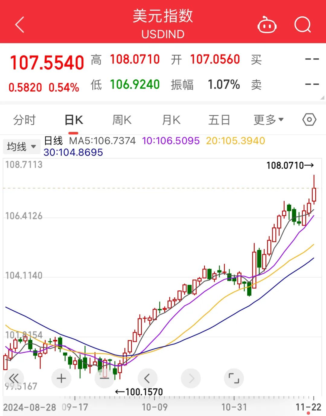 比特币2025年价格预测，2025比特币还有下一次牛市吗