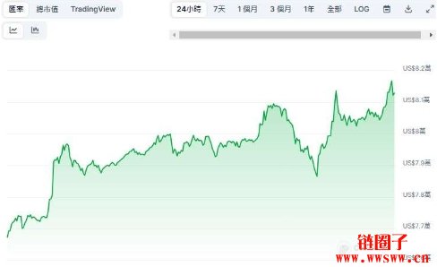 特朗普对比特币最新消息，特朗普对比特币最新消息视频