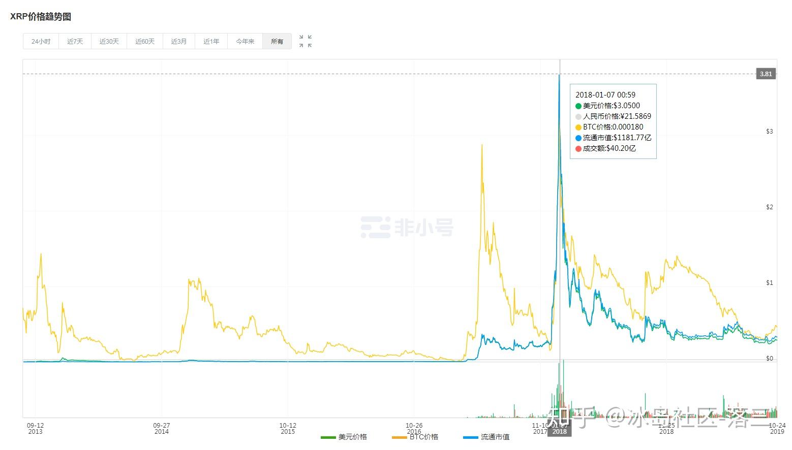 瑞波币发行量多少枚，瑞波币发行价格和总量