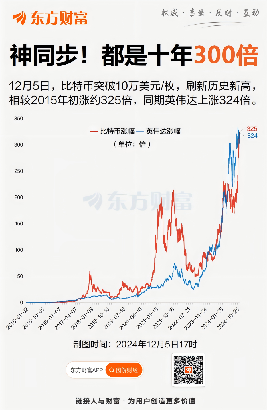 比特币实时行情走势，比特币实时行情走势图美元