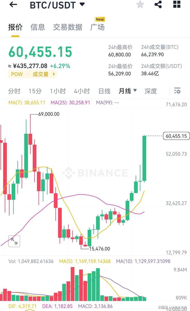 比特币实时行情走势，比特币实时行情走势图美元