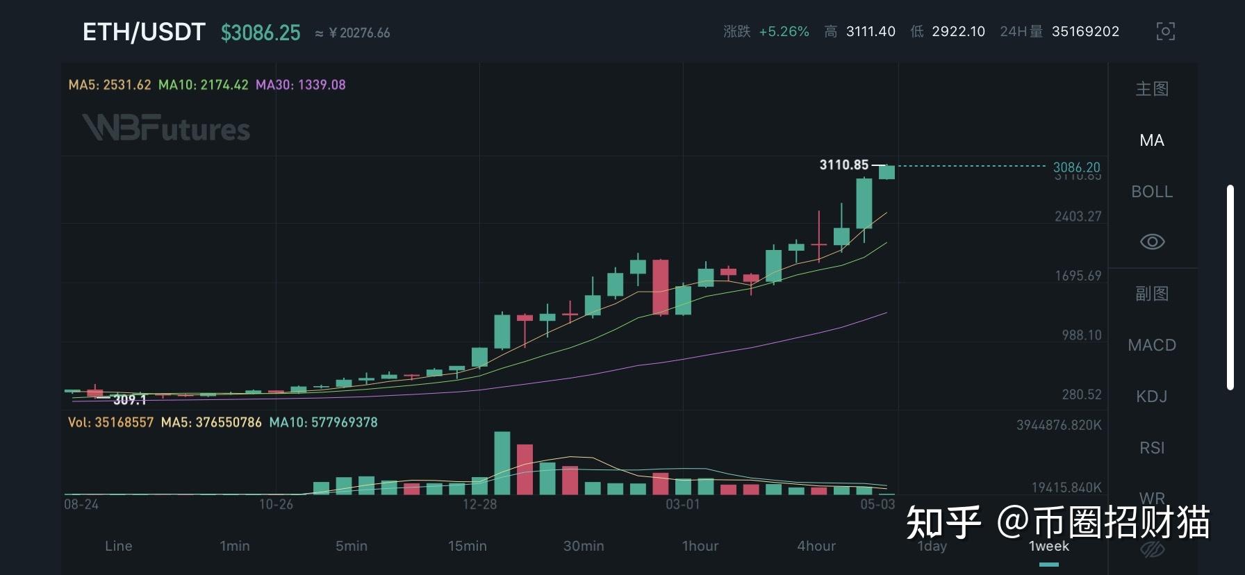 以太坊最新消息今天价值，以太坊最新价格行情走势图