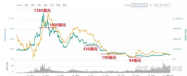 以太坊最新消息今天价值，以太坊最新价格行情走势图