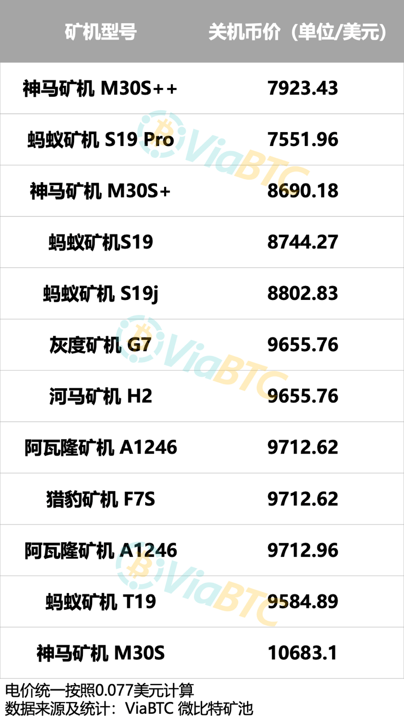 比特币矿机厂家排名联系方式的简单介绍