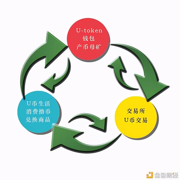 token钱包怎么注册，tokenpocket钱包注册