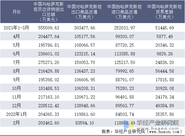 哈萨克斯坦铅锌矿出口，哈萨克斯坦铅锌矿出口价格