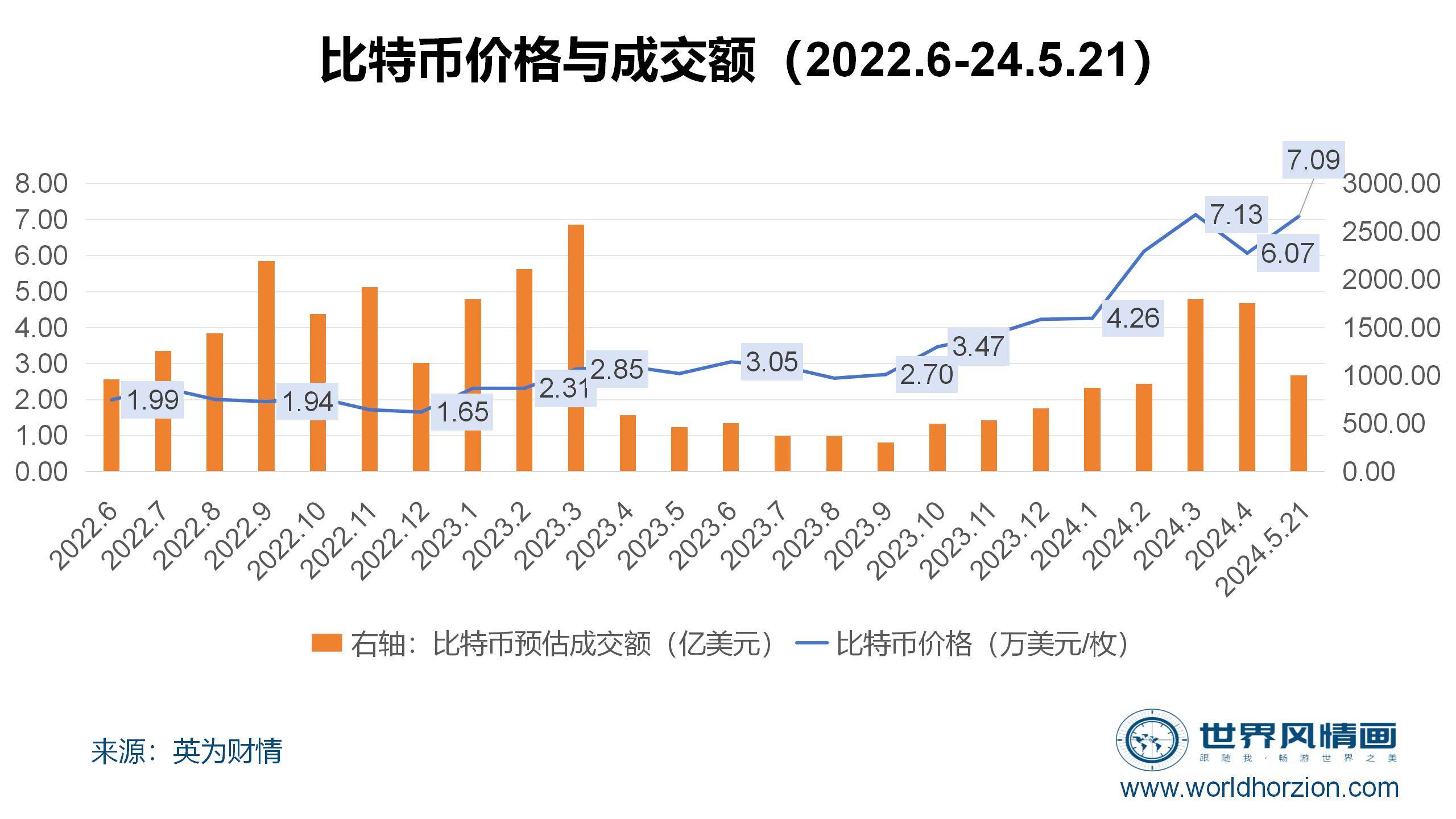 比特币今日价格美元，比特币今日的美元价格行情