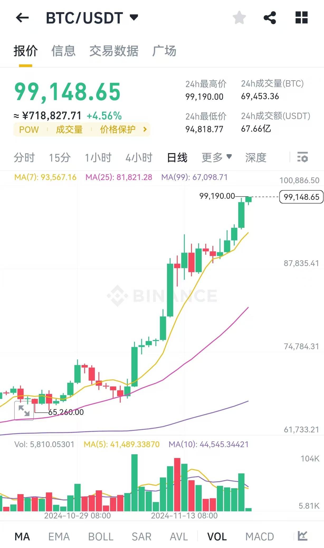 比特币今日价格美元，比特币今日的美元价格行情