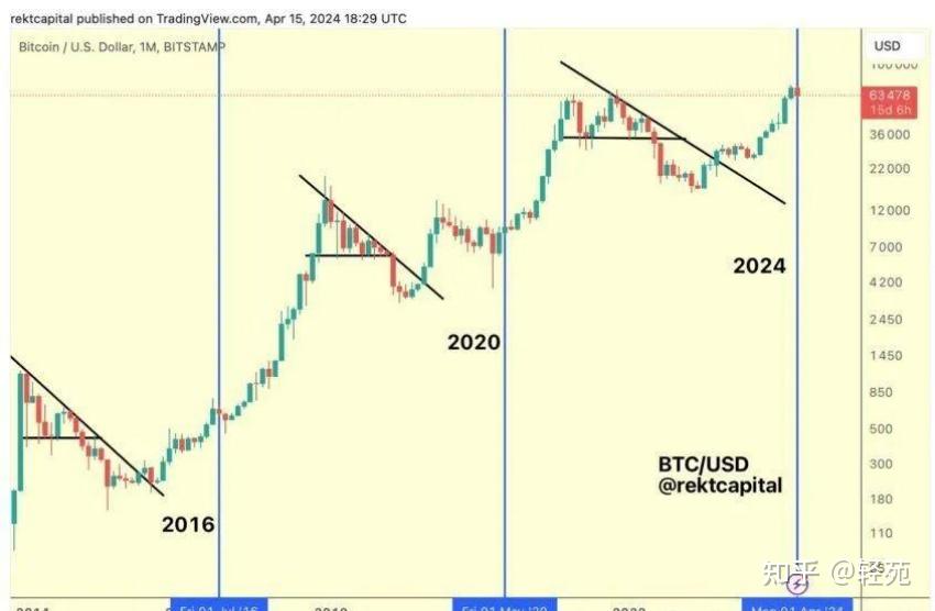 2016年买了一万块的比特币，2016年买了一万块的比特币是真的吗