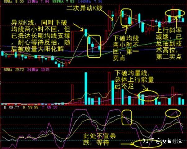 虚拟币短线稳赚方法，虚拟币短线稳赚方法 小资金