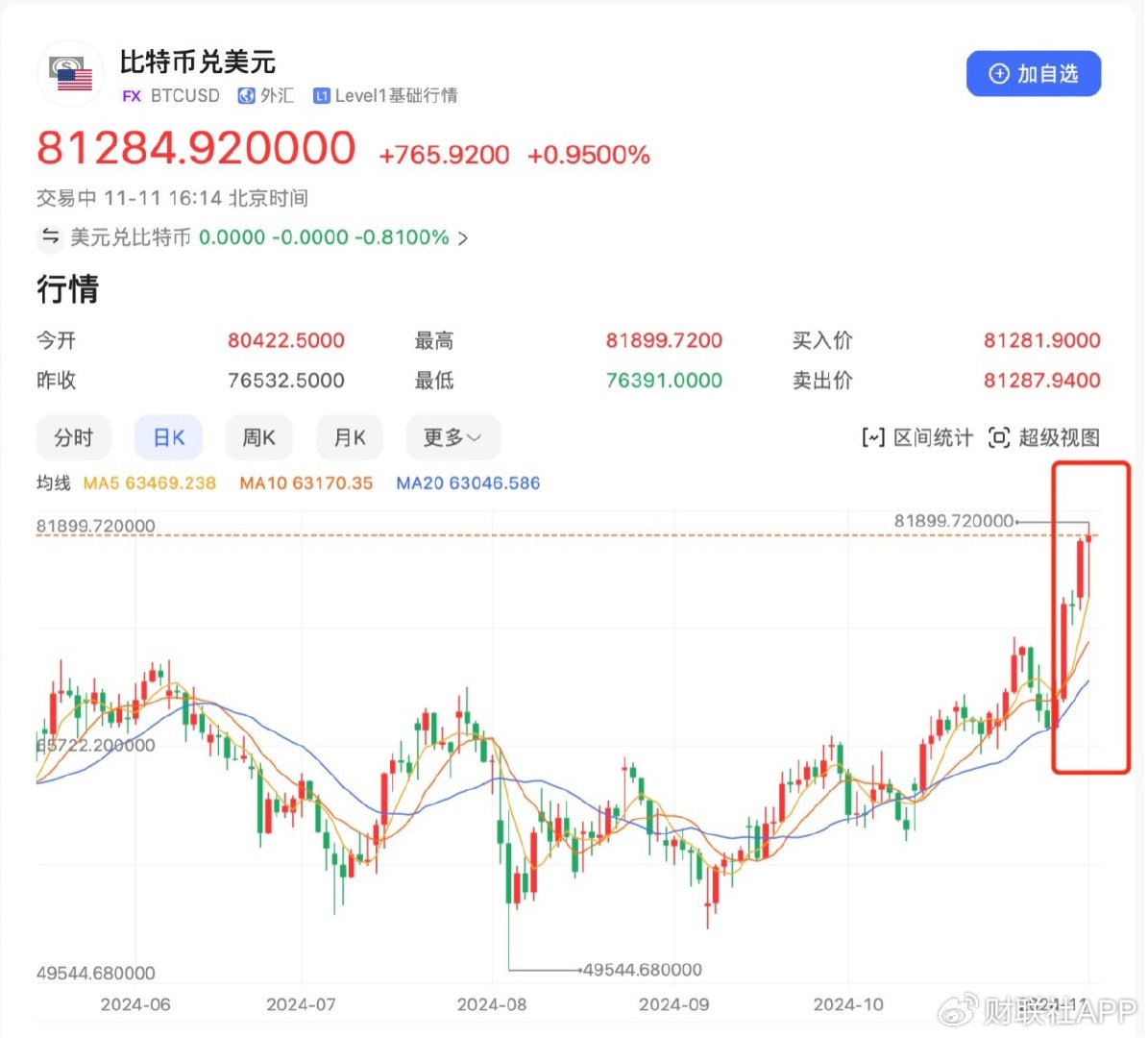 比特币价格今日行情走势图，比特币价格今日行情走势图怎么没有