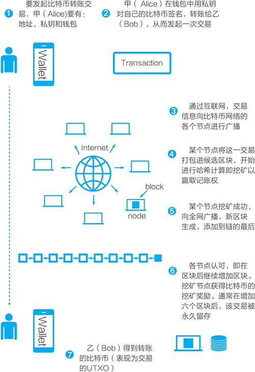 比特币怎么买卖交易，比特币怎么买卖交易赚钱