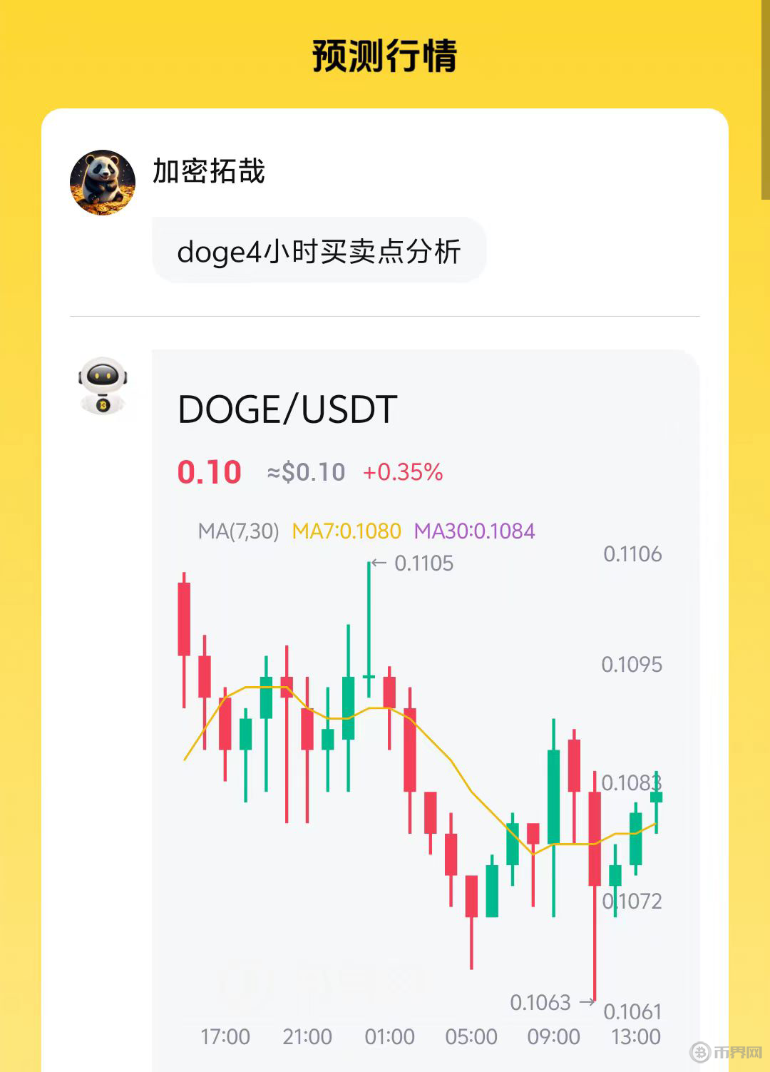 狗狗币美元实时价格行情，狗狗币美元实时行情非小号