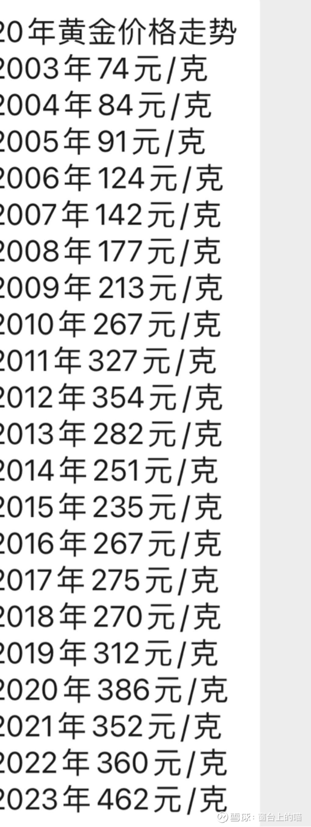 虚拟币最新价，虚拟币最新行情分析