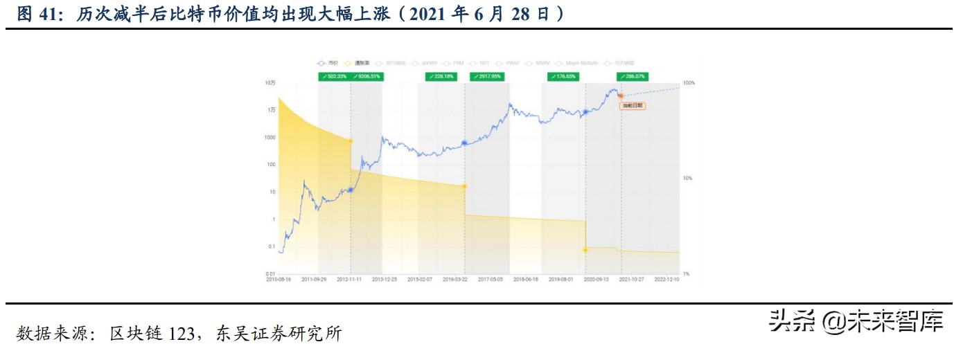 关于以太坊为什么潜力巨大的信息