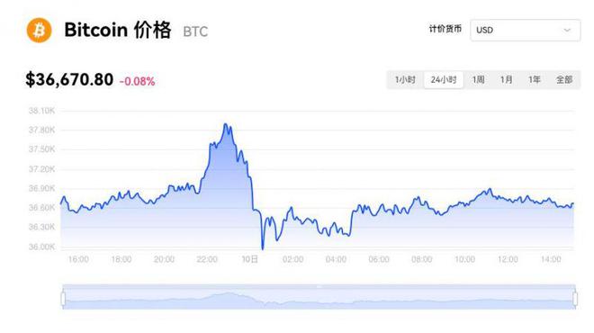 比特币最新消息今天24小时，比特币最新消息今天 最新动态