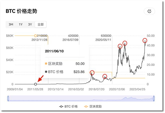 比特币今日价格行情美元，比特币价格今日的价格 美元和人民币