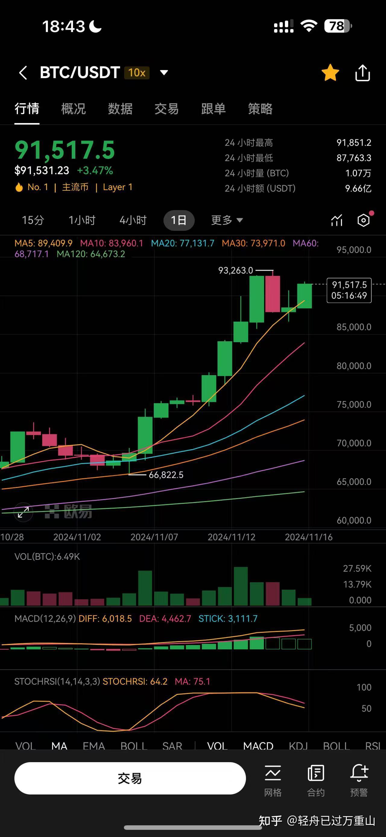 btc比特币最新价格，比特币btm的今日价格