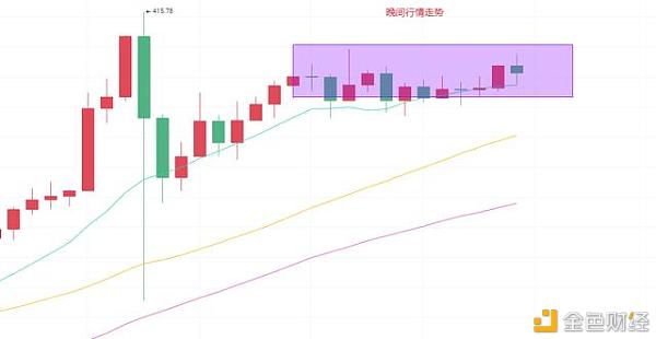 包含以太坊币今日价格行情金色财经的词条