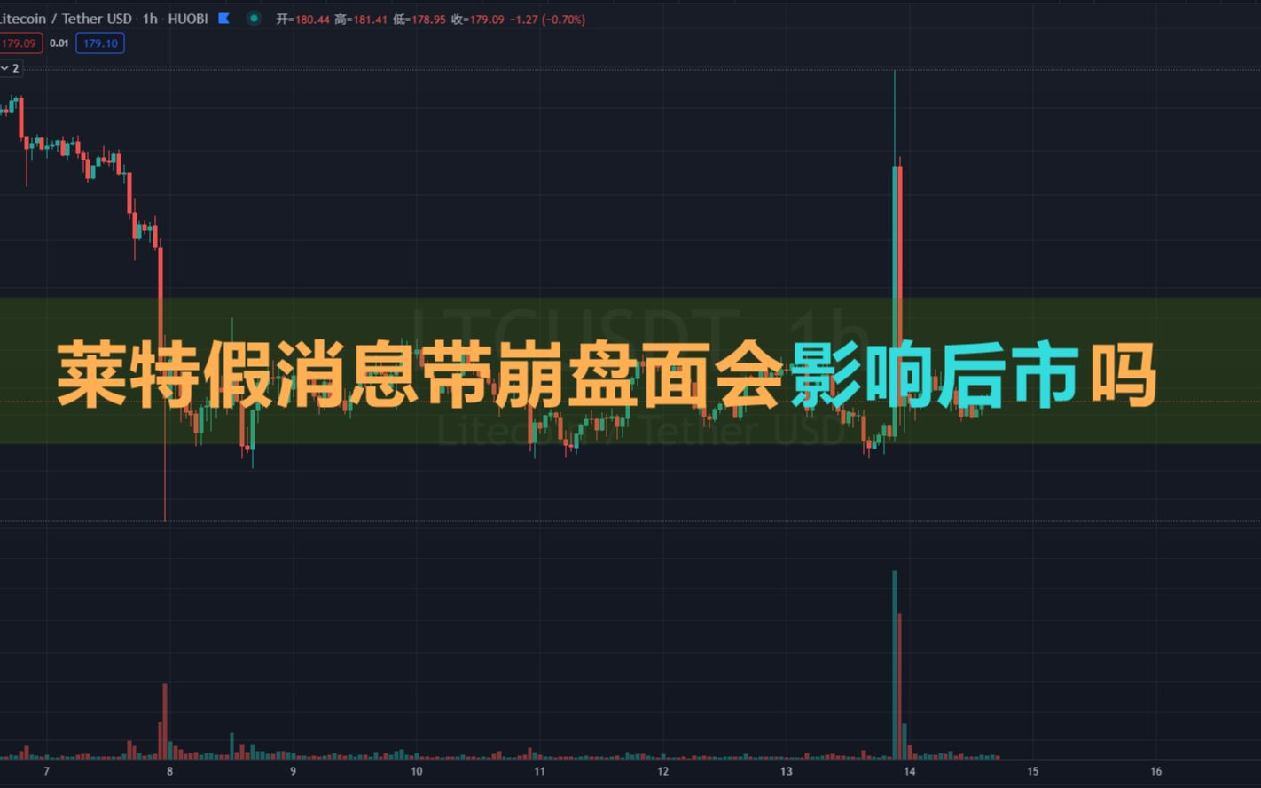 莱特币最新消息，莱特币的最新消息