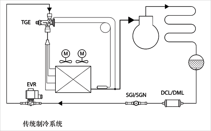 tg解除双向限制的方法的简单介绍