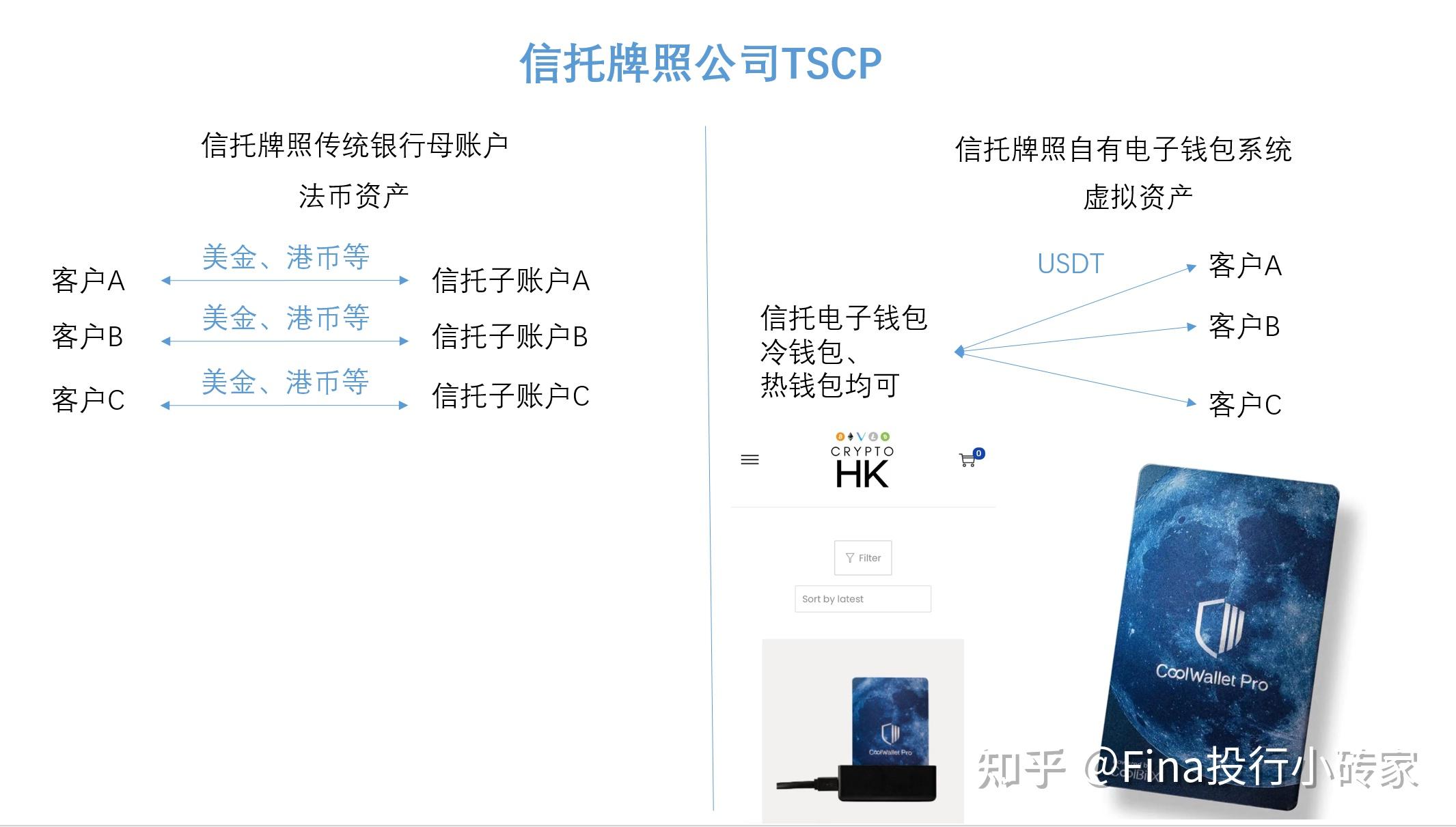 虚拟币怎么线下交易，虚拟币线下交易是否违规