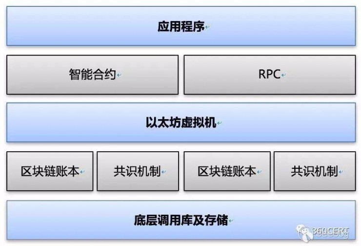 一张图看懂区块链，几张图看懂区块链技术到底是什么