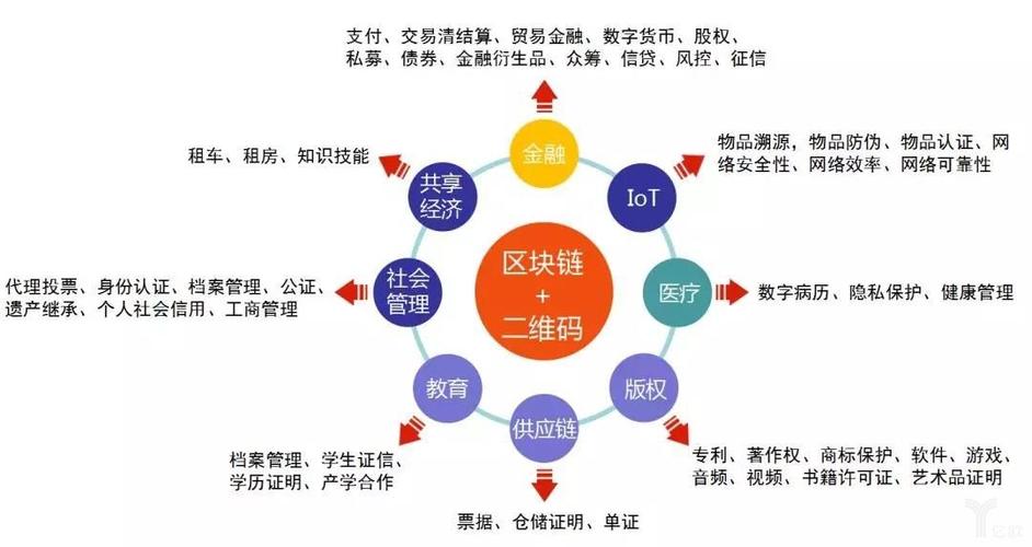 一张图看懂区块链，几张图看懂区块链技术到底是什么