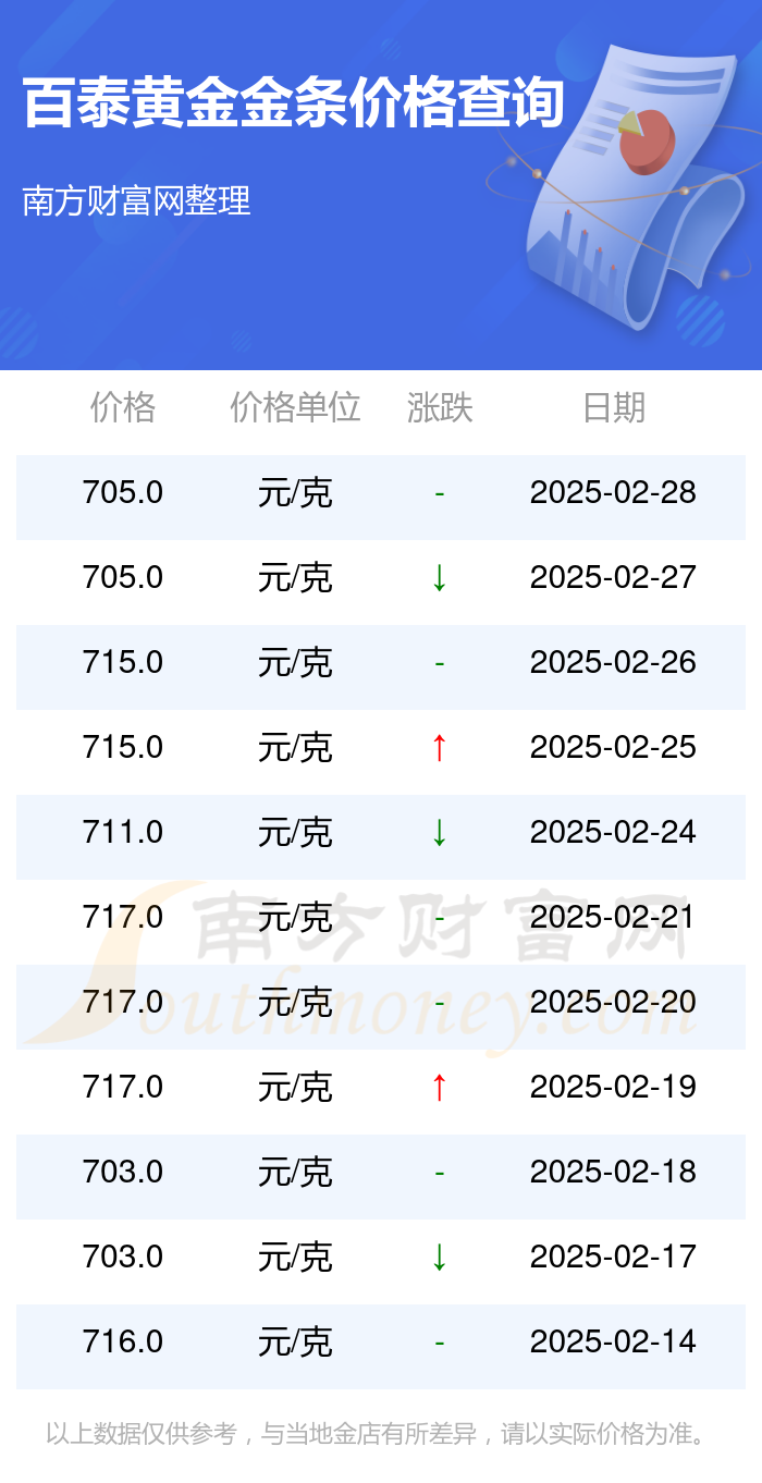 黄金价格今日最新价2025年，黄金价格今日最新价2025年多少钱一克