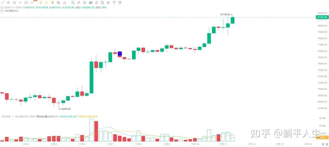 比特币今日价格行情走势图，比特币今日最新实时走势价格