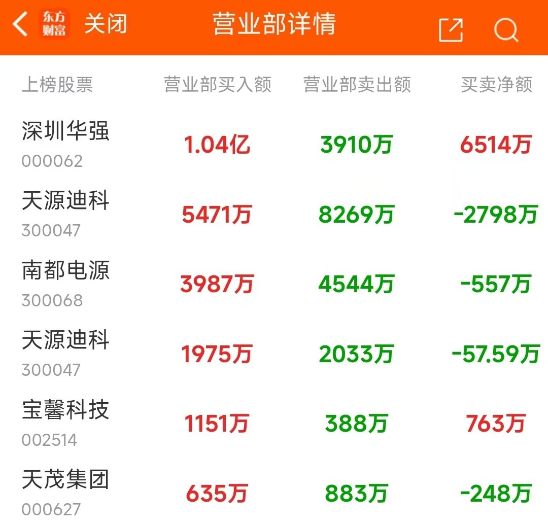 14年买股票1万到1亿，2020年买股票一万变1亿