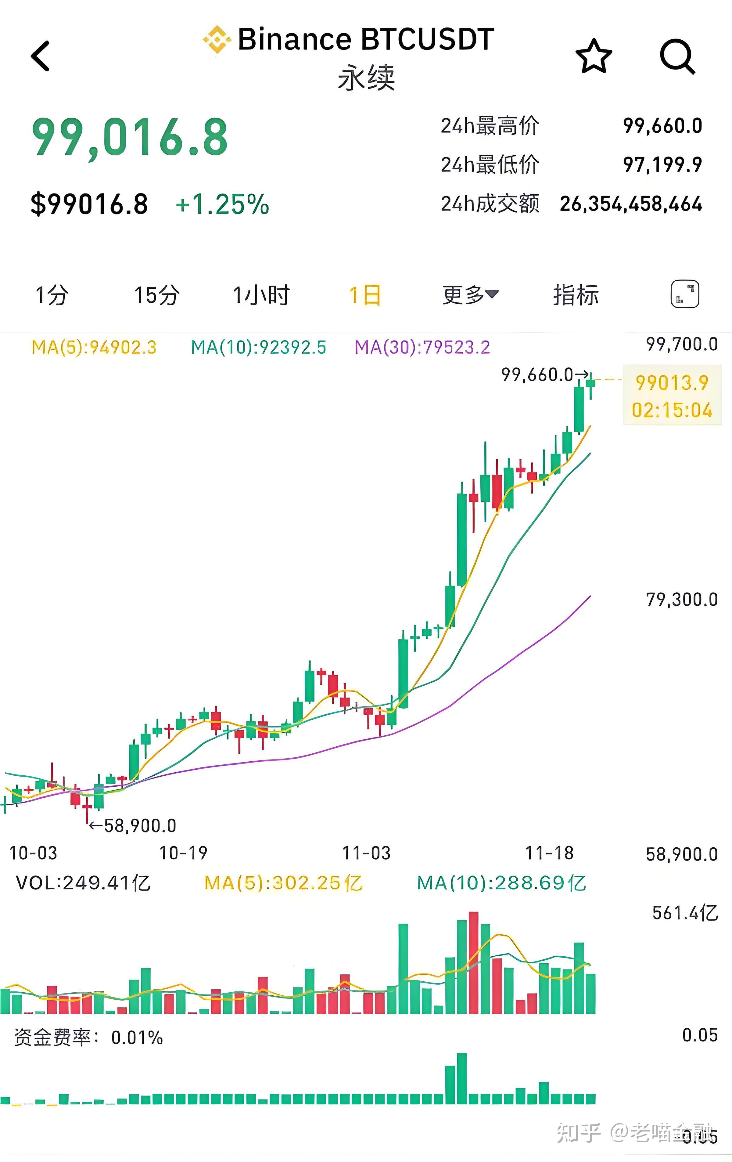 比特币多少一枚谁发明，比特币发明者有多少比特币