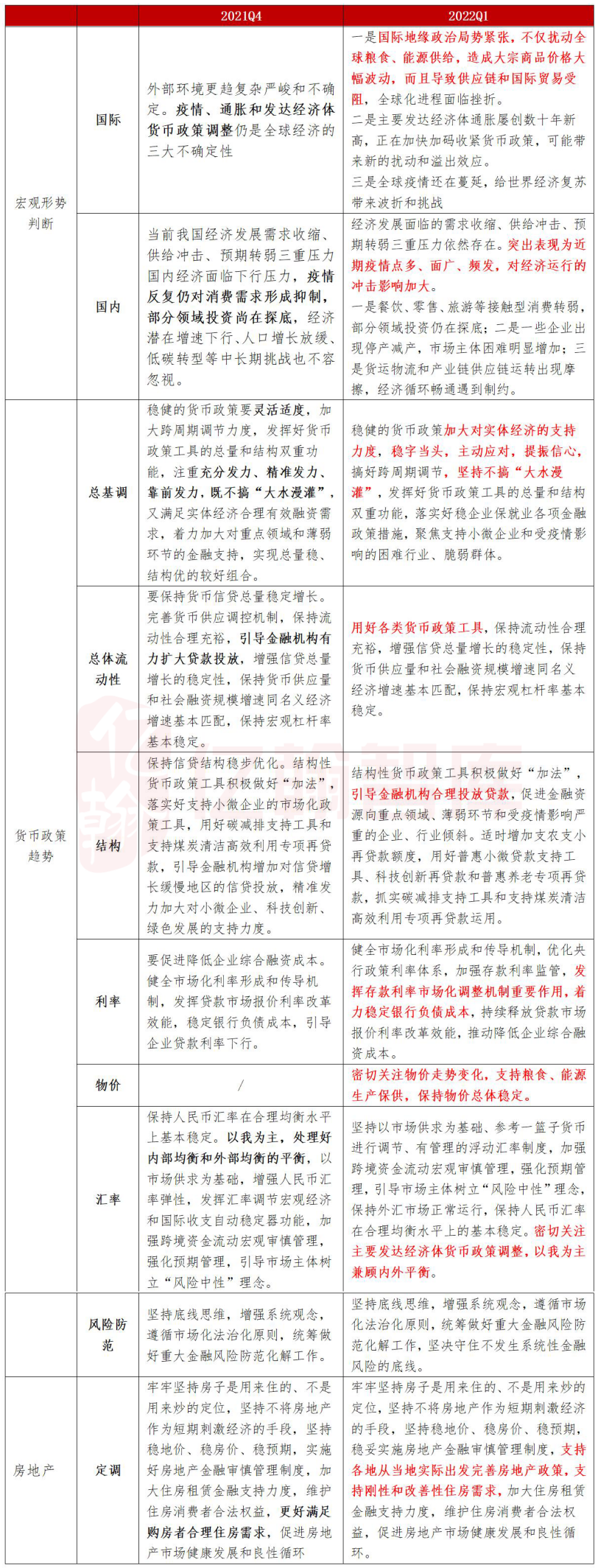 政府工作报告定调货币政策，2021政府工作报告关于财政政策与货币政策