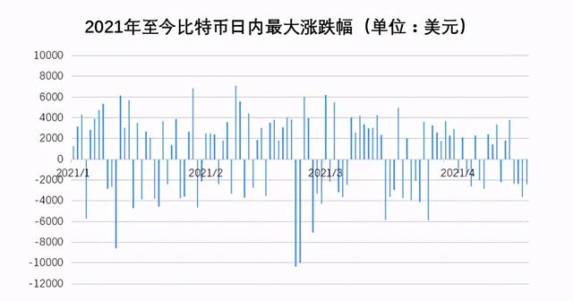 以太坊为什么崩盘了，以太坊为什么崩盘了呢