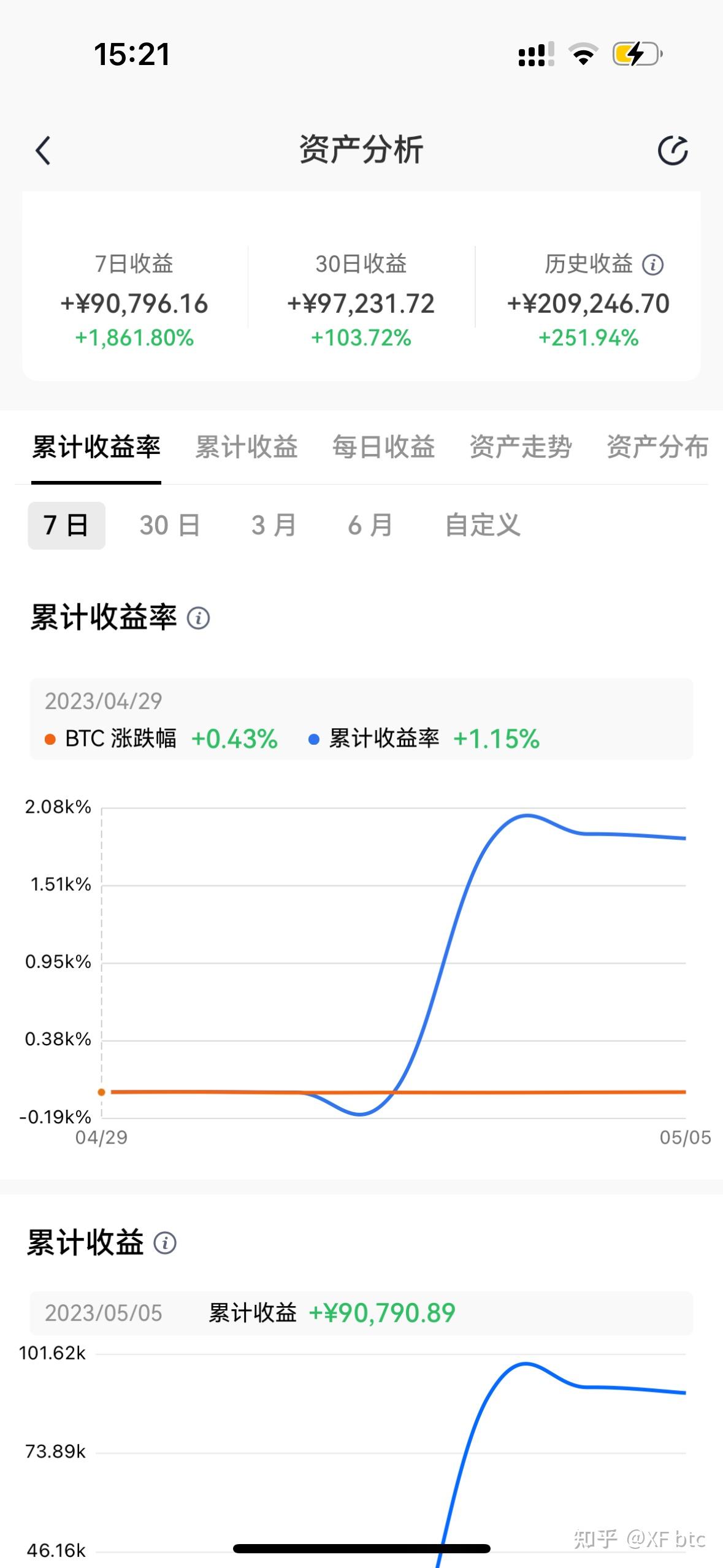 混币圈的人都发财了吗，炒币平台app哪个最好