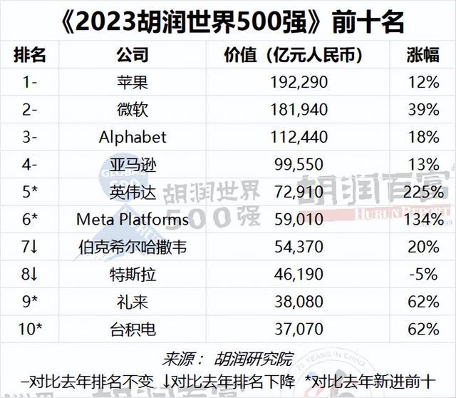 虚拟币市值排行前50，虚拟币市值排行前500