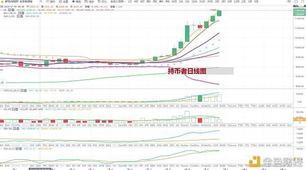 金色财经比特币实时行情，金色财经比特币实时行情走势