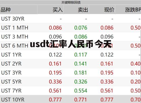 usdt币今日价格行情，usdt币价格今日行情美元